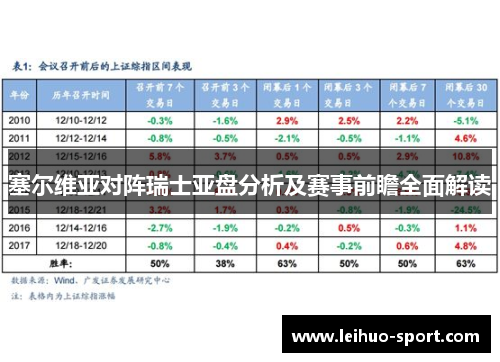塞尔维亚对阵瑞士亚盘分析及赛事前瞻全面解读 塞尔维亚对阵瑞士亚盘分析及赛事前瞻全面解读